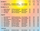 2014 gauvergleich bogen 5 20141005